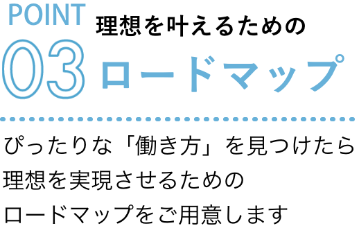 理想を叶えるためのロードマップ